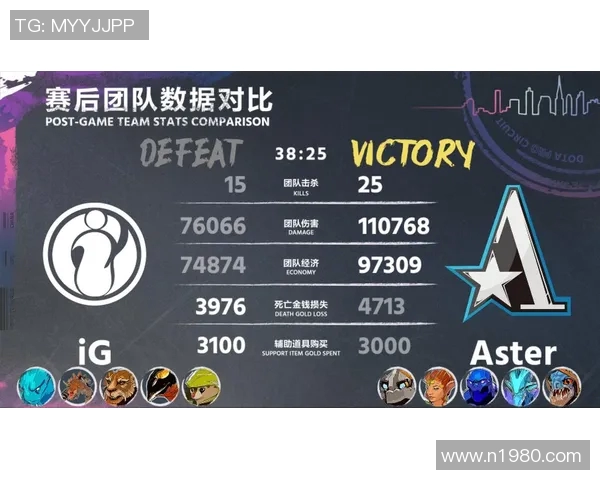 DOTA2战术解析IG战队如何构建高效反击体系与应对策略 DOTA2战术解析IG战队如何构建高效反击体系与应对策略