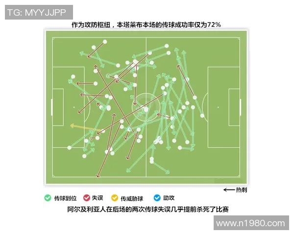 重庆篮球队意识表现的数据分析与战术优化研究