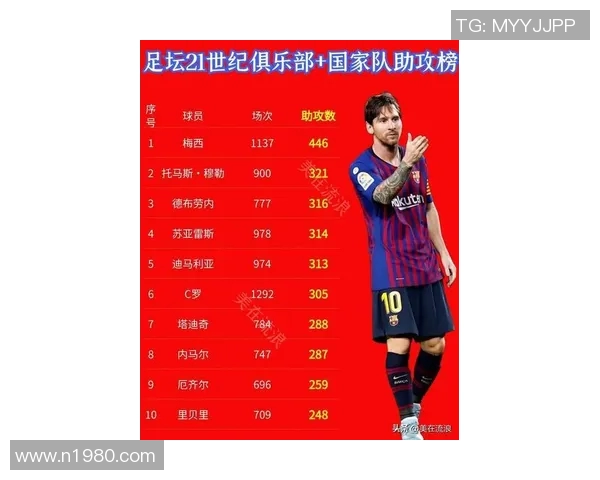 国内五大足球明星排名揭晓谁将成为新一代的球场传奇